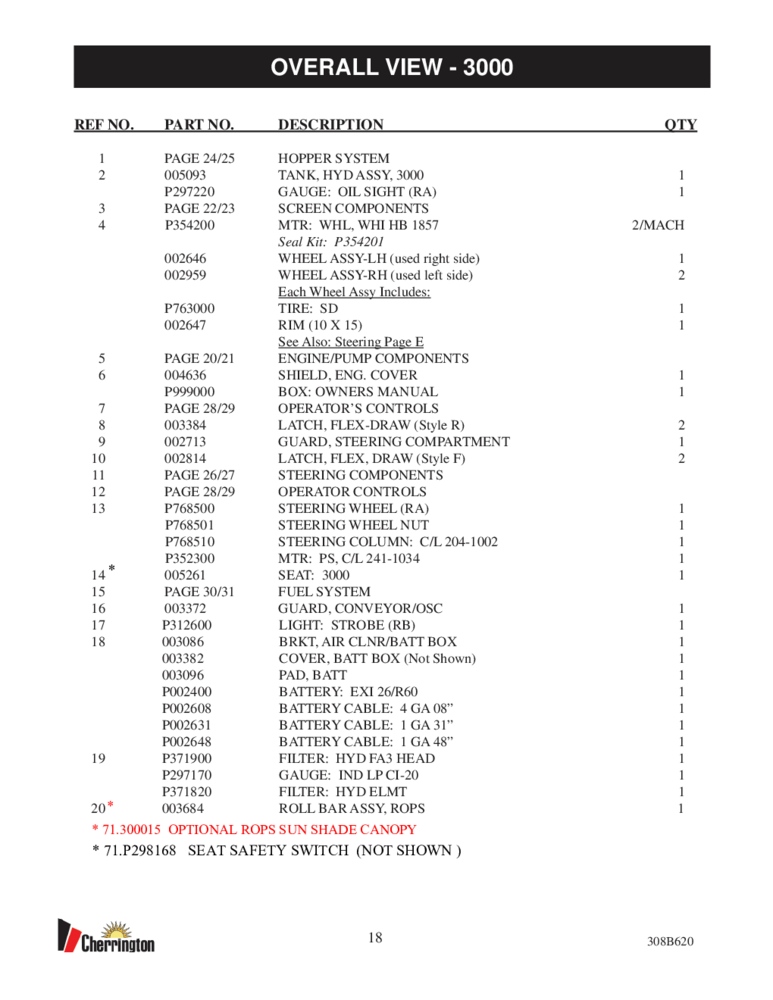 Genuine Cherrington Spare Parts for Reliable Upkeep BeachTech
